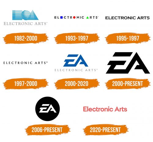 Histoire du logo de EA (Electronic Arts)