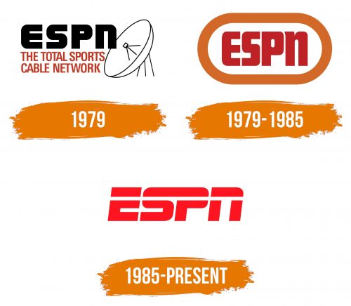 Histoire du logo de ESPN