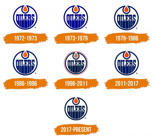 Histoire du logo de Edmonton Oilers