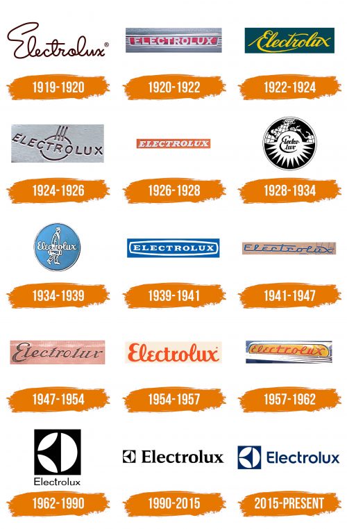 Histoire du logo de Electrolux