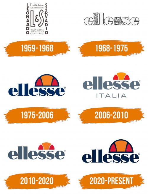 Histoire du logo de Ellesse
