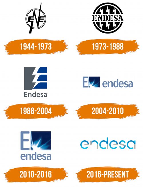 Histoire du logo de Endesa