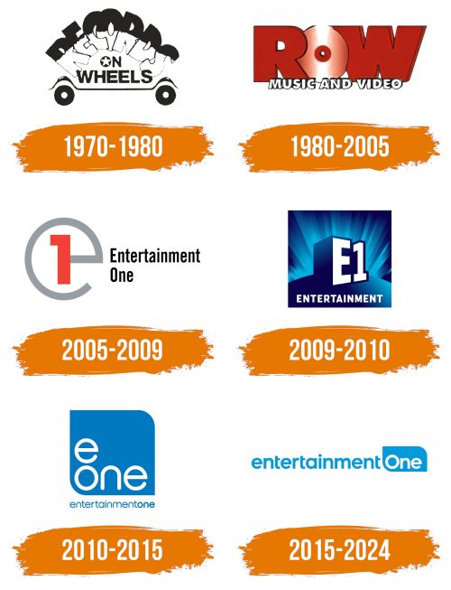 Histoire du logo de Entertainment One