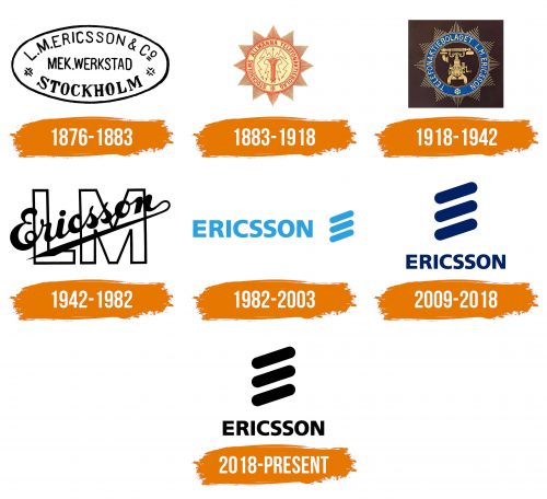 Histoire du logo de Ericsson