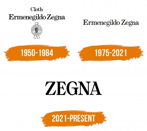 Histoire du logo de Ermenegildo Zegna