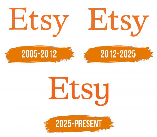 Histoire du logo de Etsy