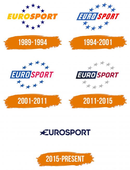Histoire du logo de Eurosport