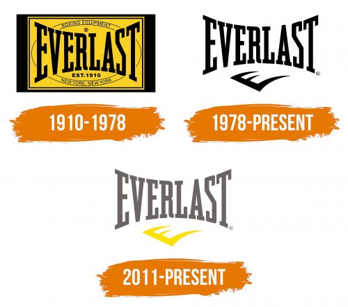 Histoire du logo de Everlast
