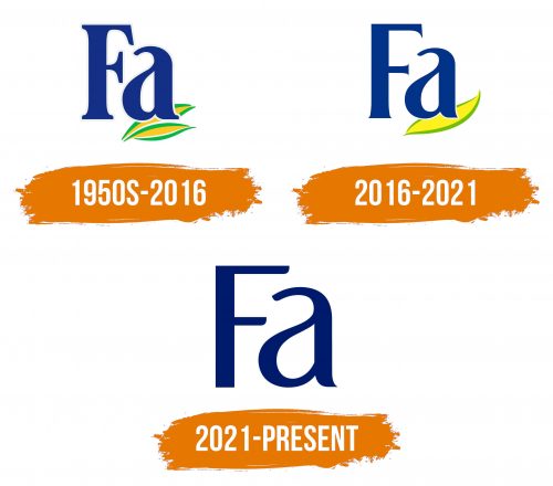 Histoire du logo de Fa