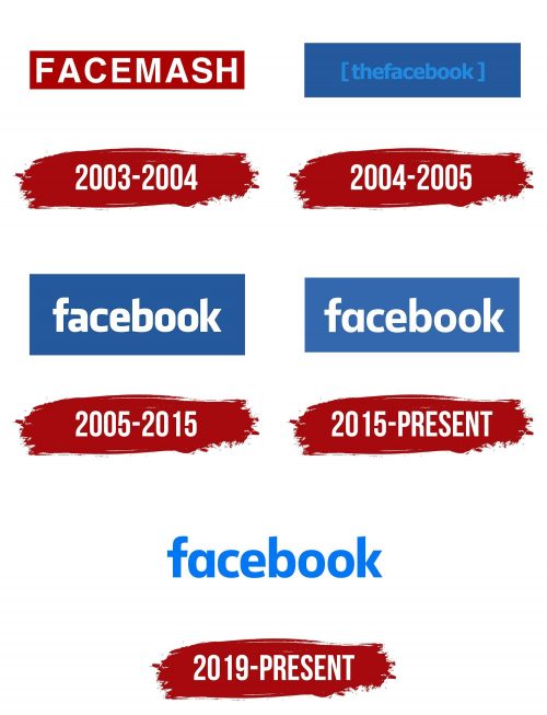 Histoire du logo de Facebook