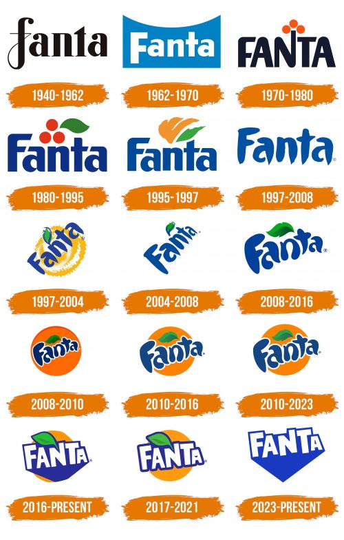 Histoire du logo de Fanta
