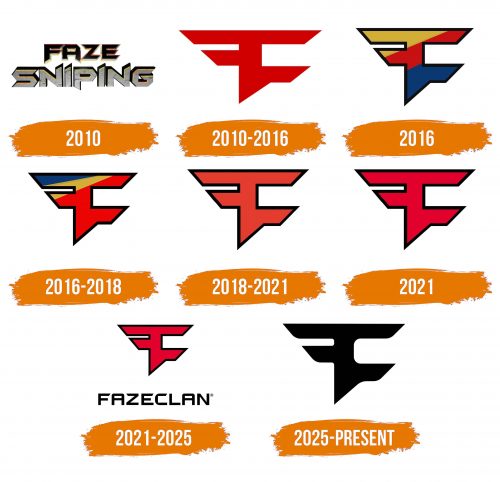 Histoire du logo de Faze