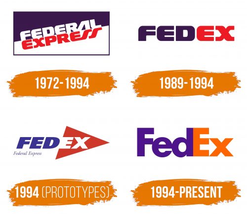 Histoire du logo de FedEx