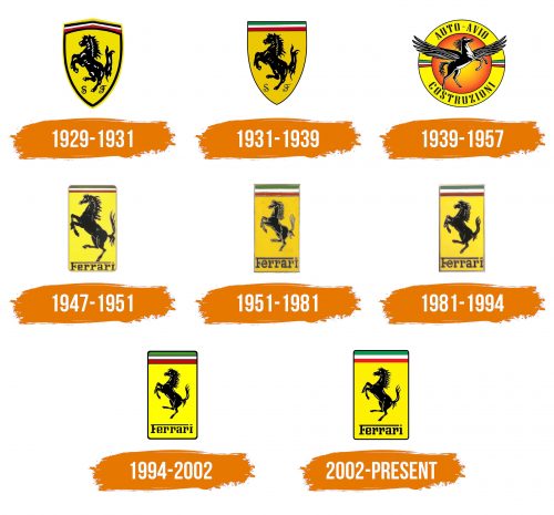 Histoire du logo de Ferrari
