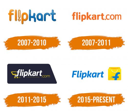 Histoire du logo de Flipkart