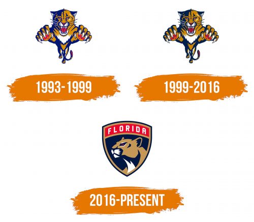 Histoire du logo de Florida Panthers