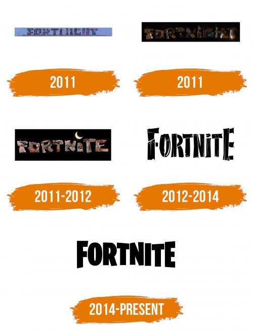 Histoire du logo de Fortnite