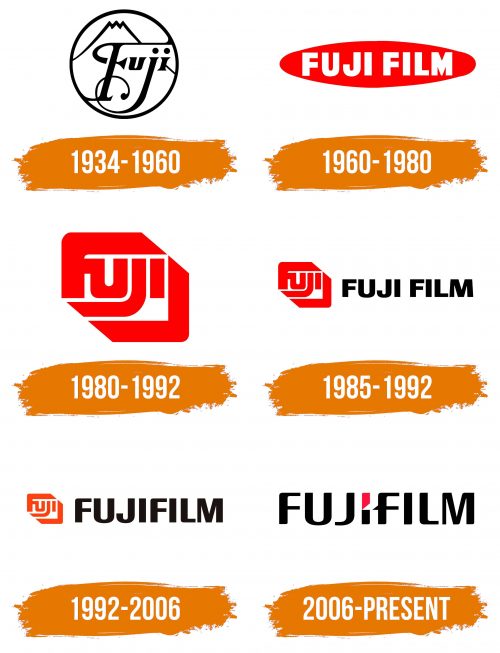 Histoire du logo de Fujifilm