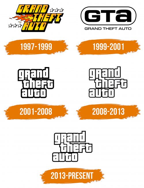 Histoire du logo de GTA