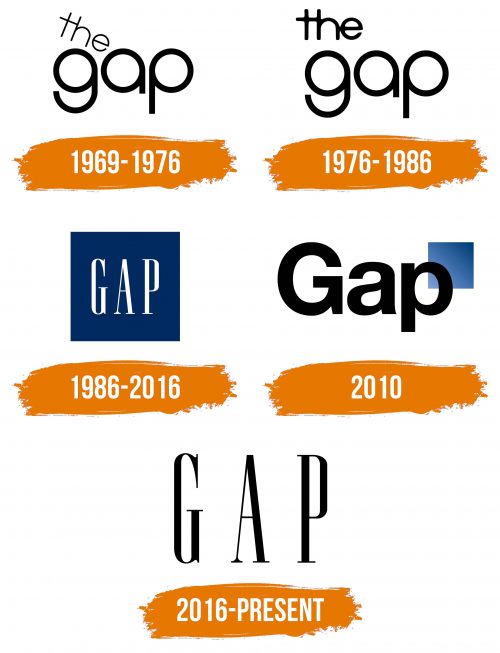 Histoire du logo de Gap