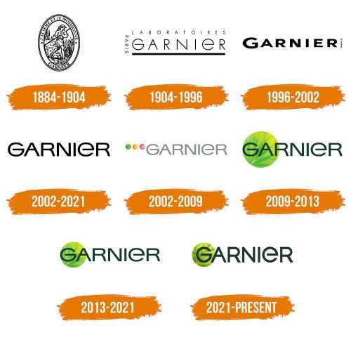 Histoire du logo de Garnier