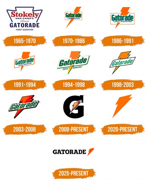 Histoire du logo de Gatorade