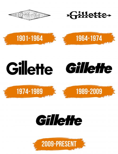 Histoire du logo de Gillette