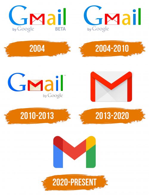 Histoire du logo de Gmail