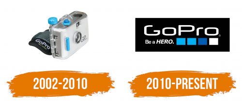 Histoire du logo de GoPro