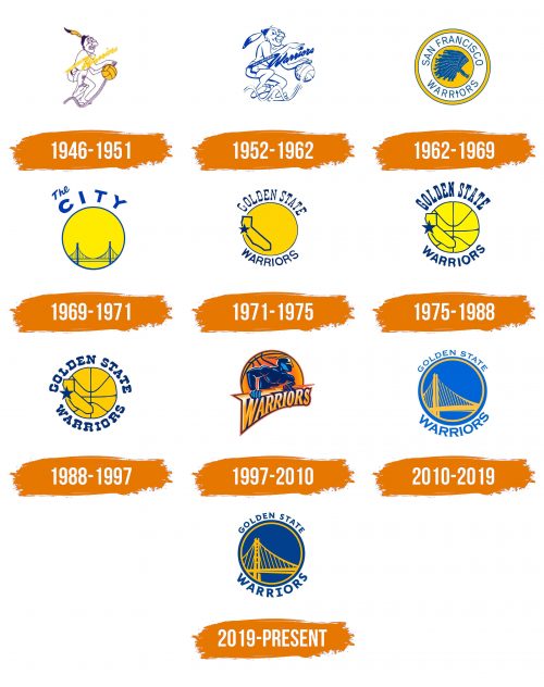 Histoire du logo de Golden State Warriors