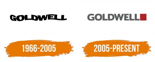 Histoire du logo de Goldwell