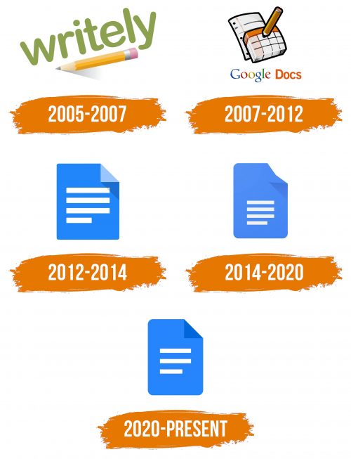 Histoire du logo de Google Docs
