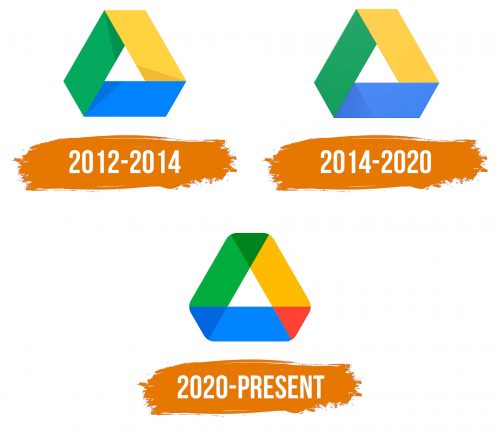 Histoire du logo de Google Drive