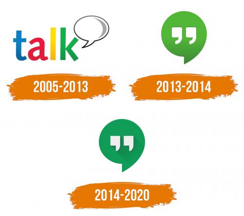 Histoire du logo de Google Hangouts