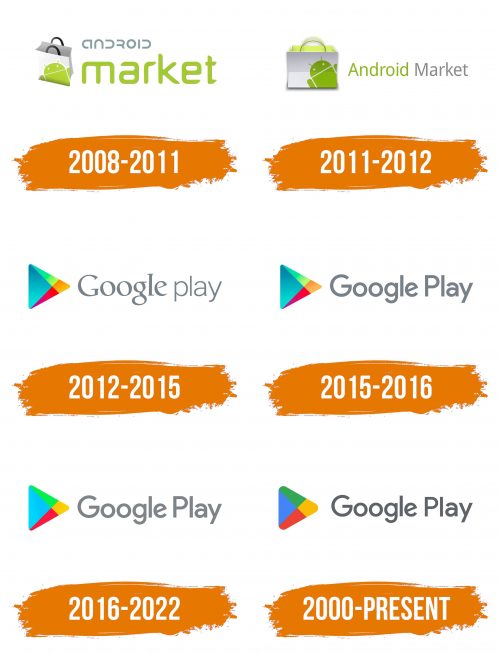 Histoire du logo de Google Play
