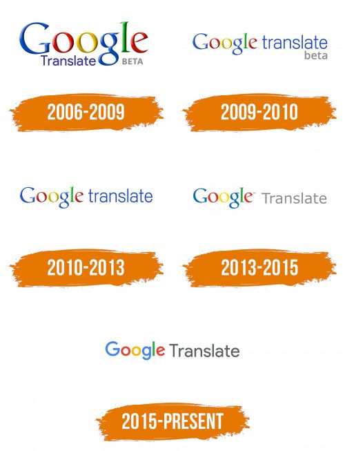 Histoire du logo de Google Translate