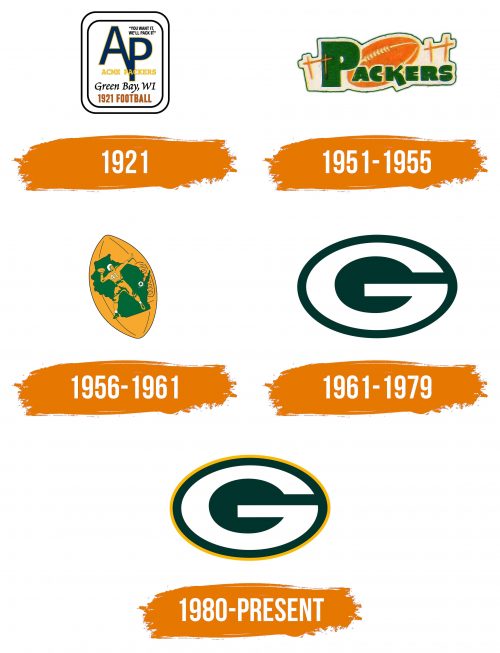Histoire du logo de Green Bay Packers