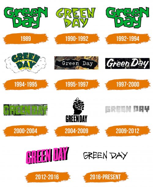 Histoire du logo de Green Day