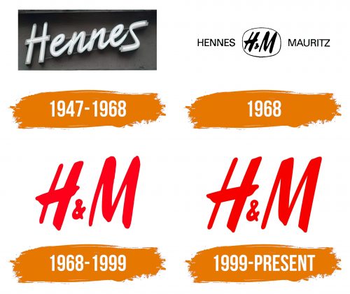 Histoire du logo de H&M