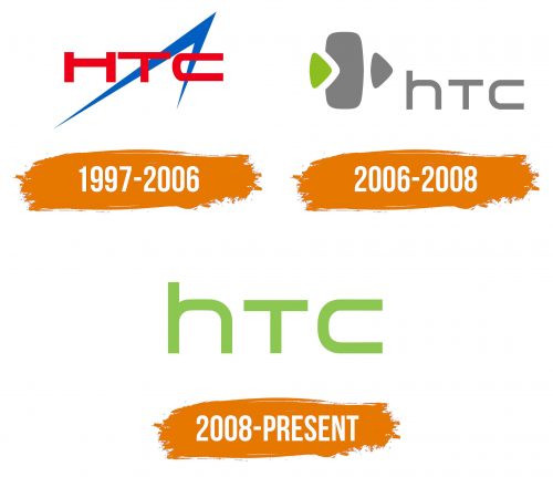 Histoire du logo de HTC