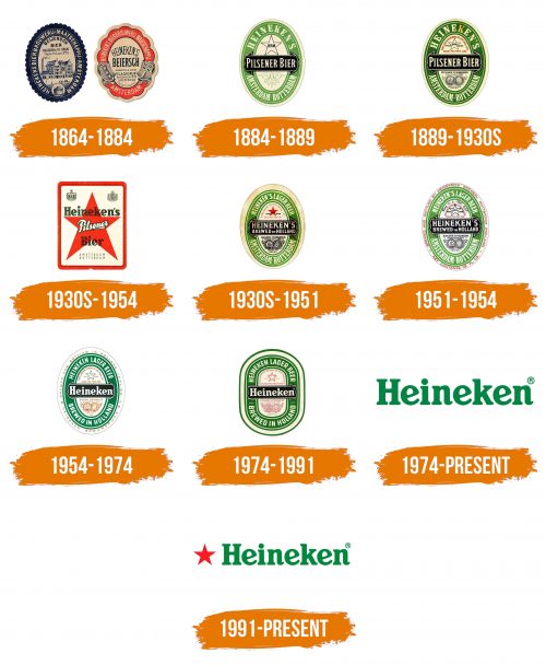 Histoire du logo de Heineken
