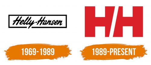 Histoire du logo de Helly Hansen