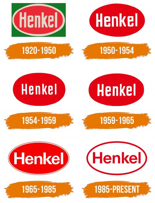 Histoire du logo de Henkel