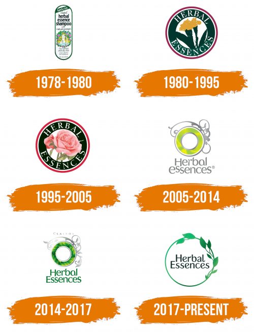 Histoire du logo de Herbal Essences