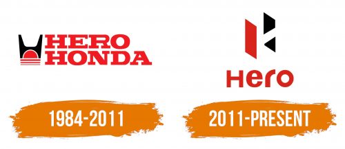Histoire du logo de Hero