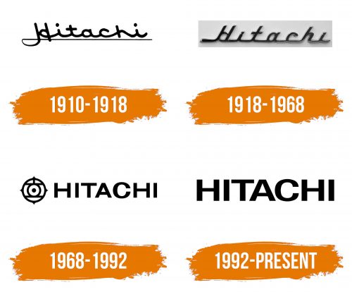 Histoire du logo de Hitachi