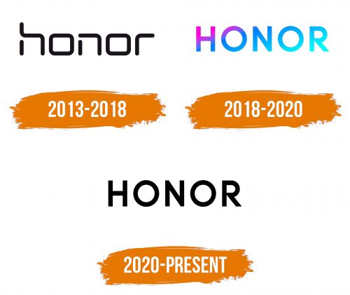 Histoire du logo de Honor