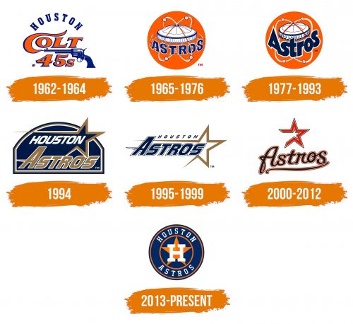 Histoire du logo de Houston Astros