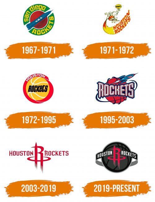 Histoire du logo de Houston Rockets