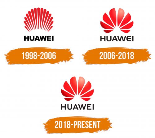 Histoire du logo de Huawei